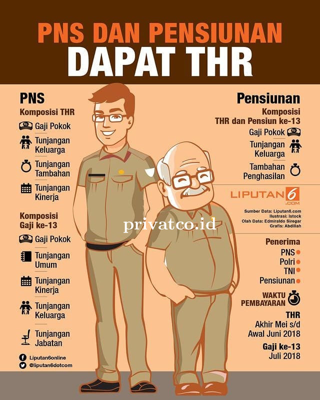 Gaji PNS di Indonesia